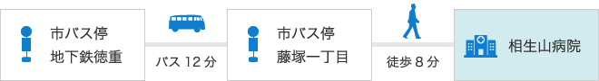 市バス停 地下鉄徳重 - バス12分 - 市バス停 藤塚一丁目 - 徒歩8分 -相生山病院 