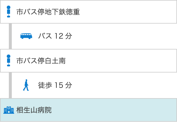 市バス停 地下鉄徳重 - バス12分 -市バス停 白土南 - 徒歩15分 -相生山病院