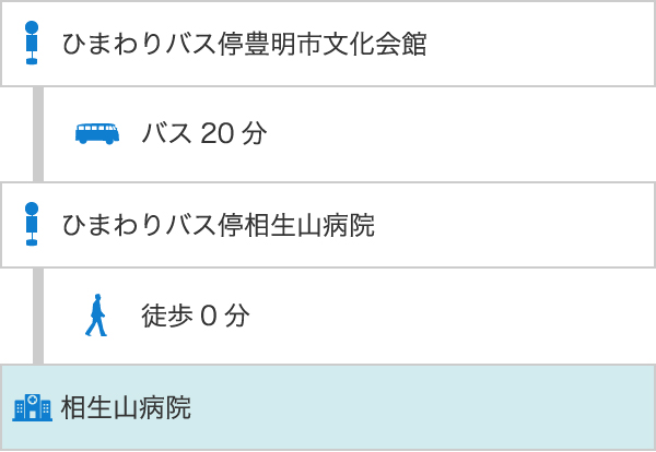 ひまわりバス停 豊明市文化会館- バス20分 - ひまわりバス停 相生山病院 - 徒歩0分 -相生山病院